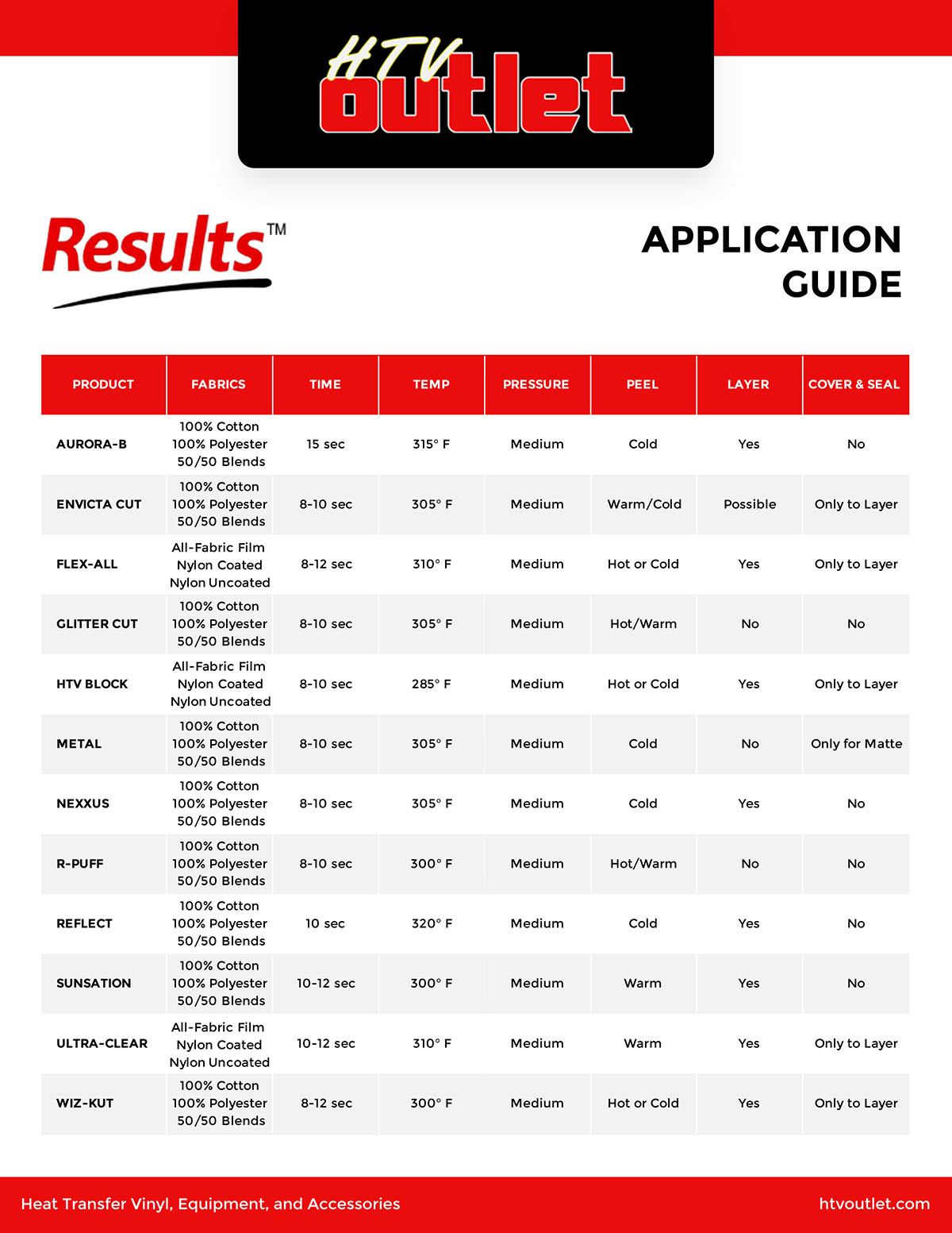 Results Application Guide