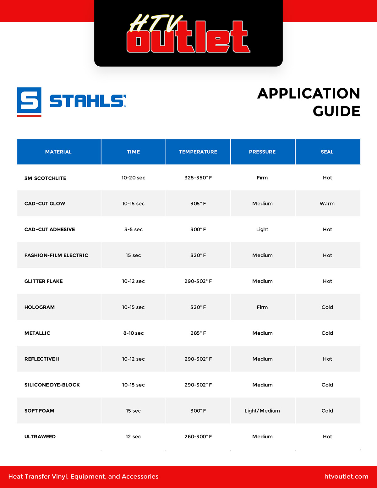 Stahls' Application Guide