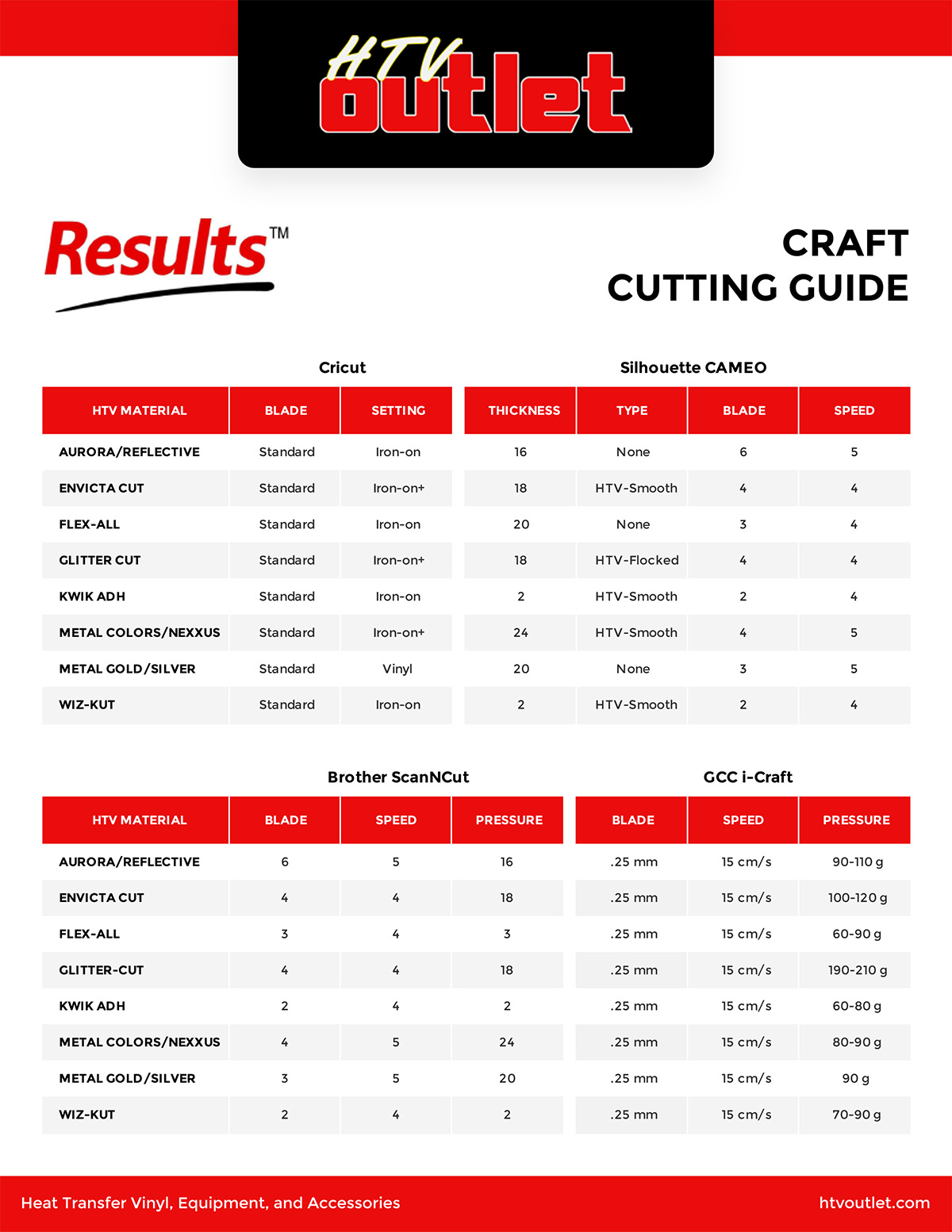 Results Craft Cutting Guide