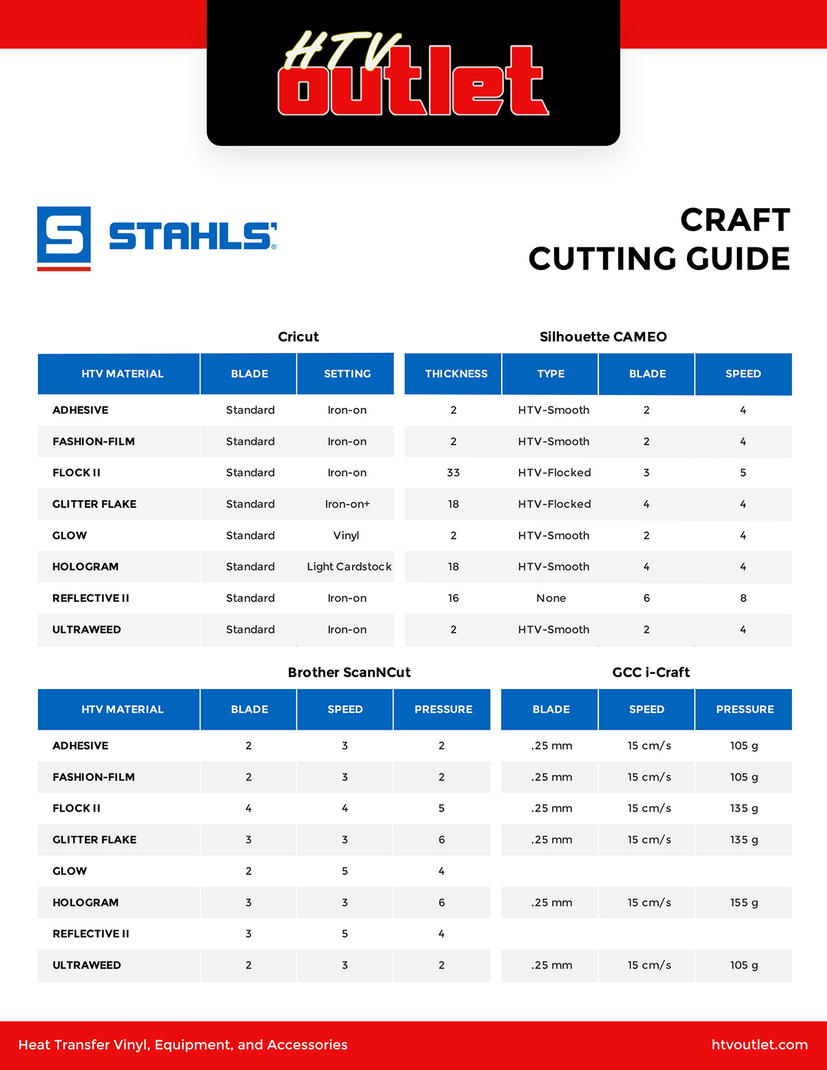 Stahls' Craft Cutting Guide