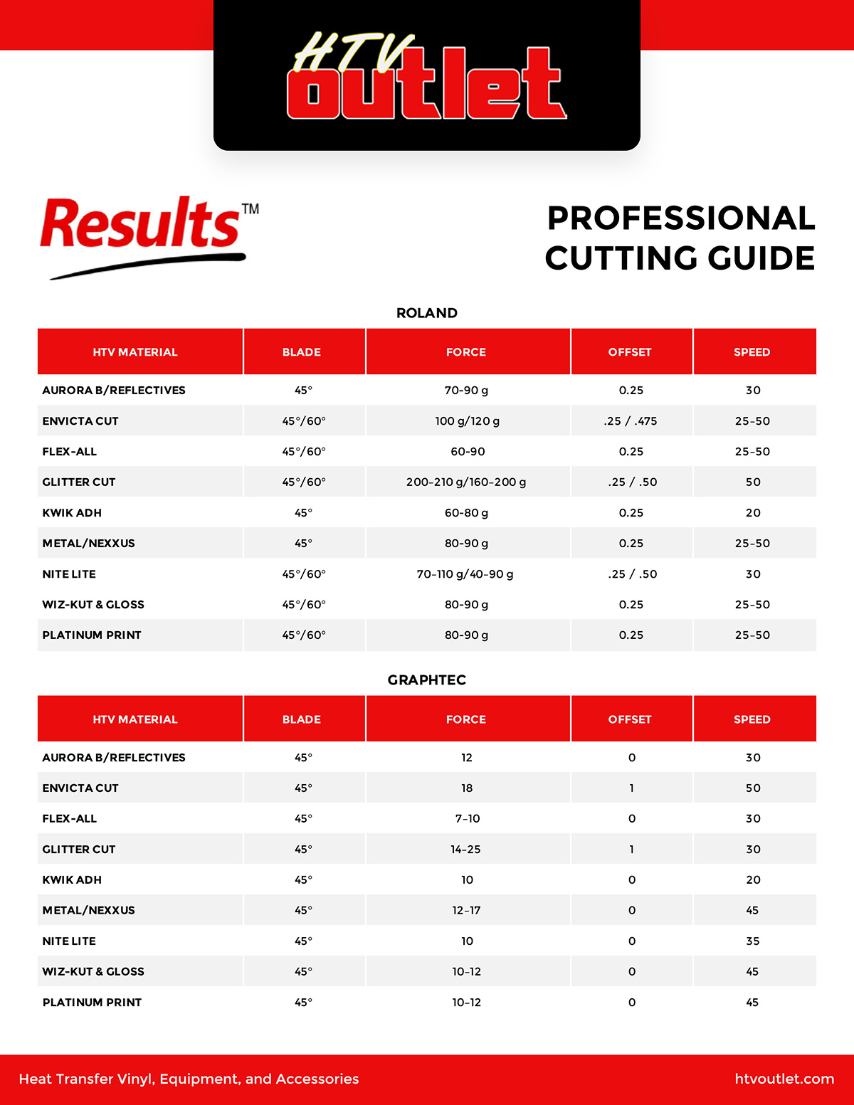 Results Professional Cutting Guide