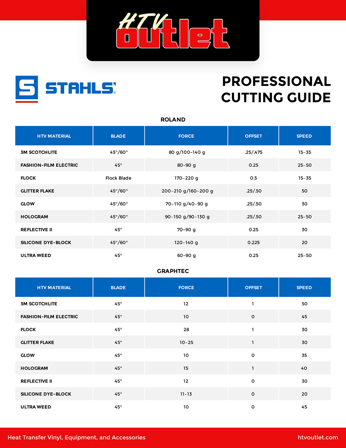 Stahls' Professional Cutting Guide